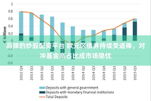 品牌的炒股配资平台 欧元区债券持续受追捧，对冲基金高占比成市场隐忧