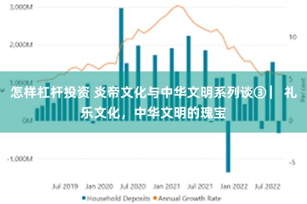 怎样杠杆投资 炎帝文化与中华文明系列谈③ ▏礼乐文化，中华文明的瑰宝