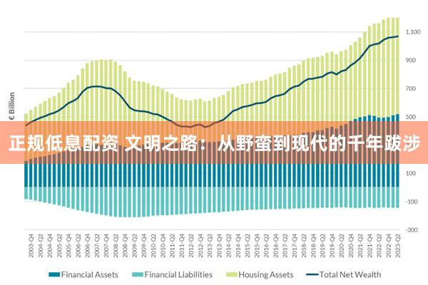 正规低息配资 文明之路：从野蛮到现代的千年跋涉