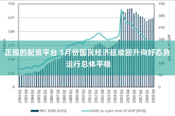 正规的配资平台 5月份国民经济延续回升向好态势 运行总体平稳