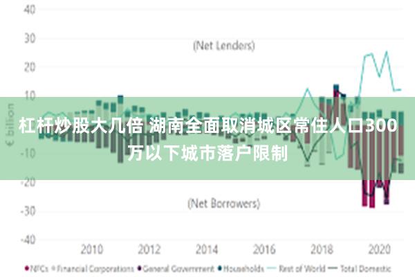 杠杆炒股大几倍 湖南全面取消城区常住人口300万以下城市落户限制