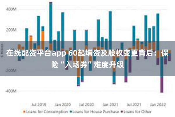 在线配资平台app 60起增资及股权变更背后：保险“入场券”难度升级