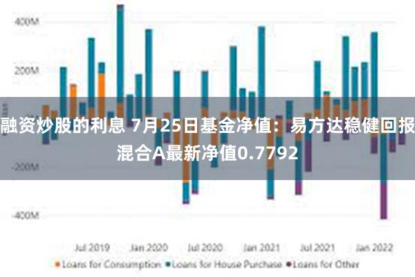 融资炒股的利息 7月25日基金净值：易方达稳健回报混合A最新净值0.7792