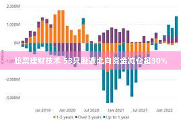 股票理财技术 53只股遭北向资金减仓超30%