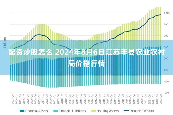 配资炒股怎么 2024年8月6日江苏丰县农业农村局价格行情