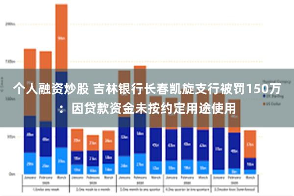 个人融资炒股 吉林银行长春凯旋支行被罚150万：因贷款资金未按约定用途使用