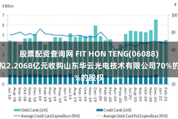 股票配资查询网 FIT HON TENG(06088)附属拟2.2068亿元收购山东华云光电技术有限公司70%的股权