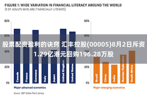 股票配资盈利的诀窍 汇丰控股(00005)8月2日斥资1.29亿港元回购196.28万股