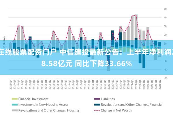 在线股票配资门户 中信建投最新公告：上半年净利润28.58亿元 同比下降33.66%