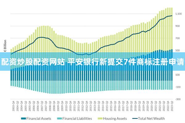 配资炒股配资网站 平安银行新提交7件商标注册申请