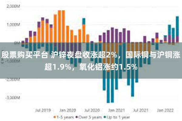 股票购买平台 沪锌夜盘收涨超2%，国际铜与沪铜涨超1.9%，氧化铝涨约1.5%