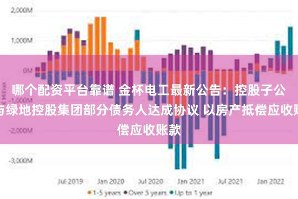 哪个配资平台靠谱 金杯电工最新公告：控股子公司与绿地控股集团部分债务人达成协议 以房产抵偿应收账款