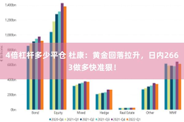 4倍杠杆多少平仓 杜康：黄金回落拉升，日内2663做多快准狠！