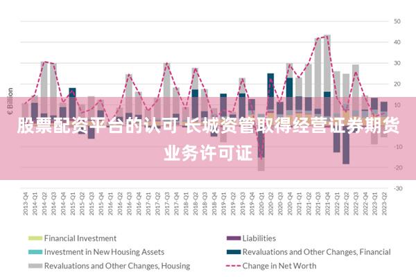 股票配资平台的认可 长城资管取得经营证券期货业务许可证